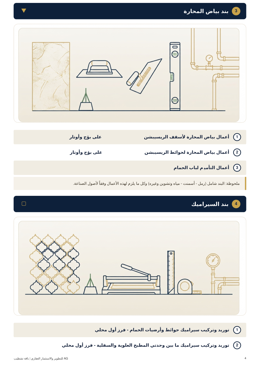بند المحارة والسيراميك